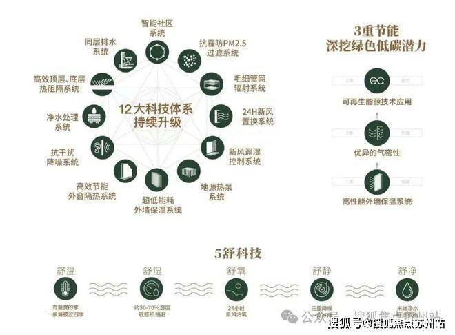 Bsports必一2025张江金茂府(营销中间)首页网站-张江金茂府贩卖中间(售(图5)